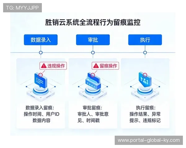 线上线下资源库存实时同步系统 解决了赞助权益超卖或闲置风险